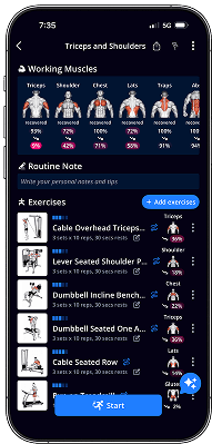 AI-Created Workout Routines